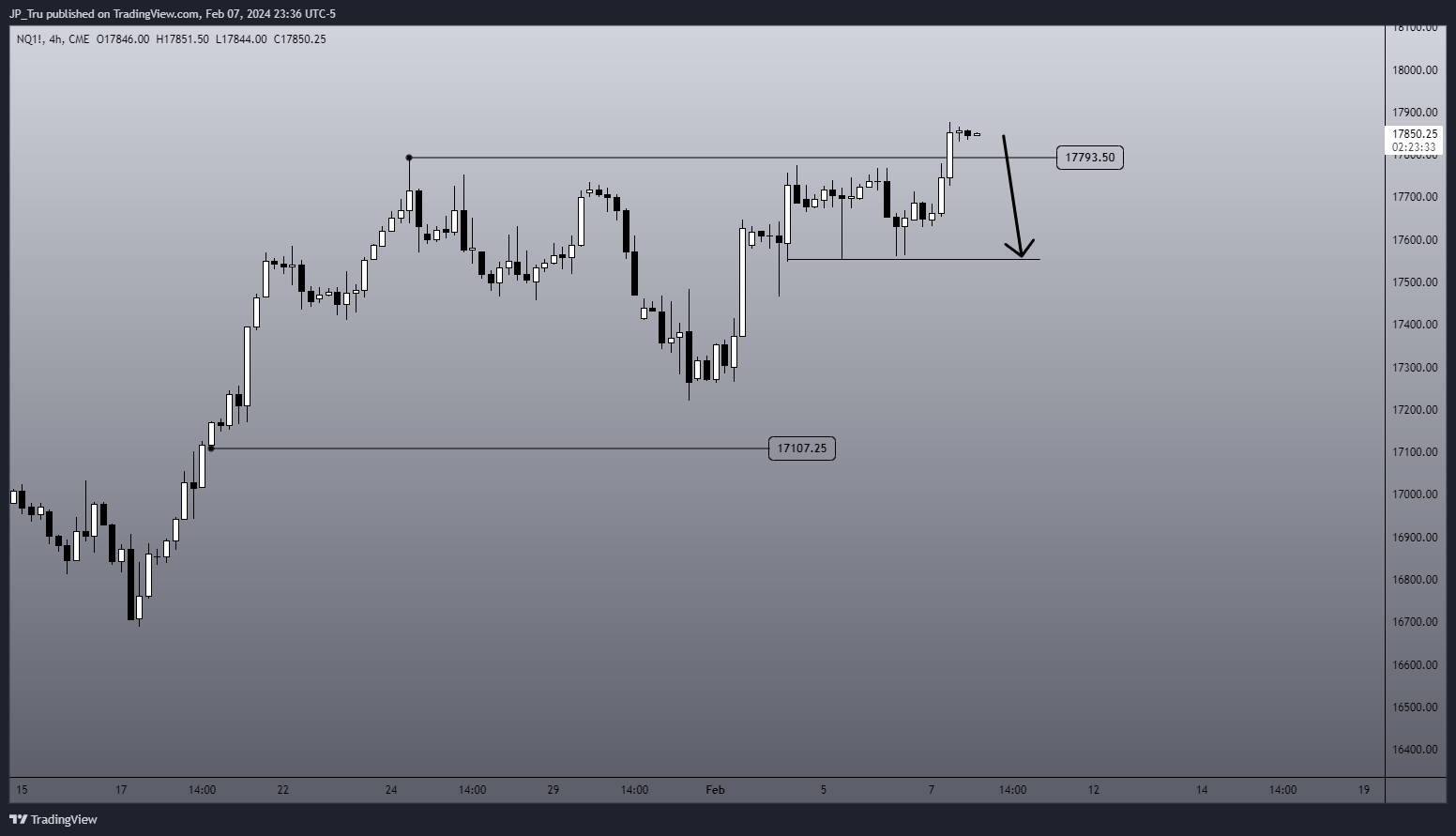 CME_MINI:NQ1! Chart Image by JP_Tru