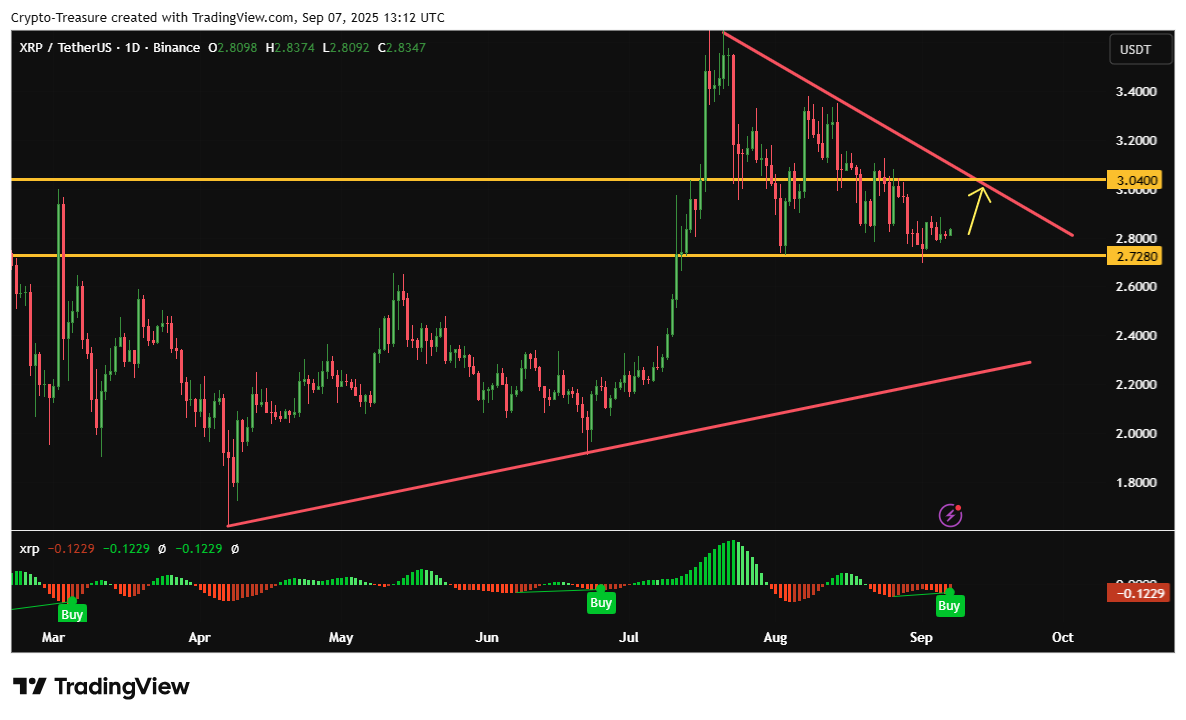 BINANCE:XRPUSDT Chart Image by Crypto-Treasure