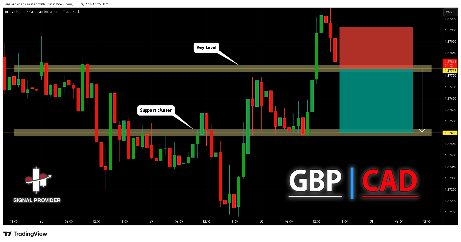 TRADENATION:GBPCAD Imagen del gráfico de SignalProvider