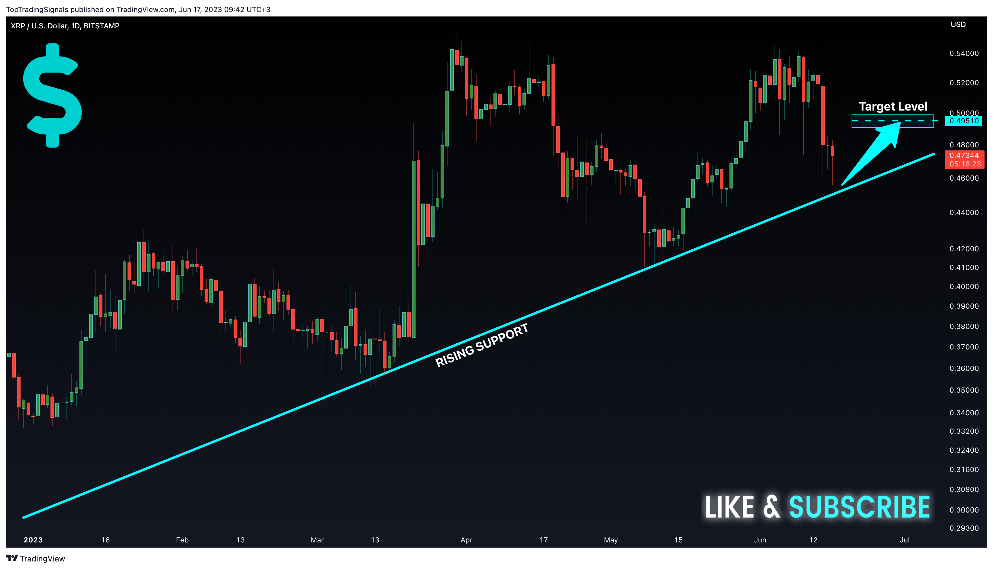 BITSTAMP:XRPUSD Chart Image by TopTradingSignals