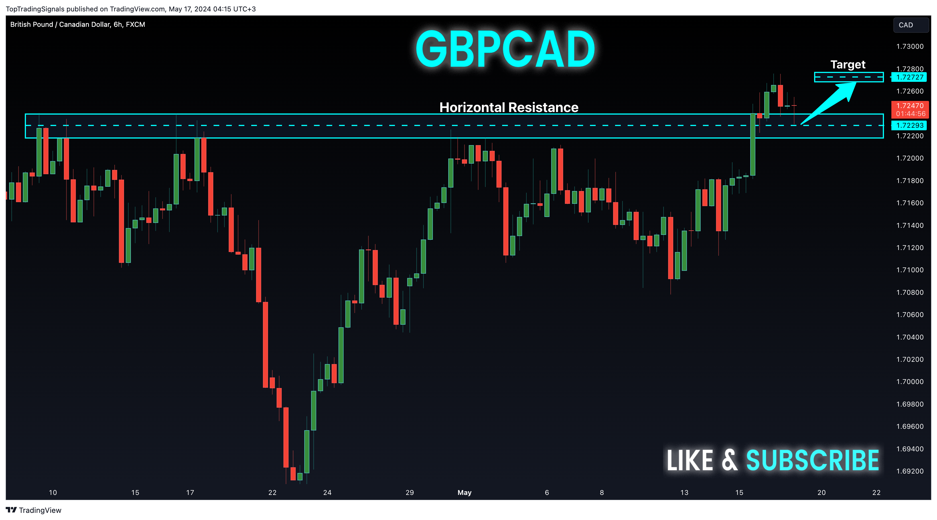 FX:GBPCAD Chart Image by TopTradingSignals