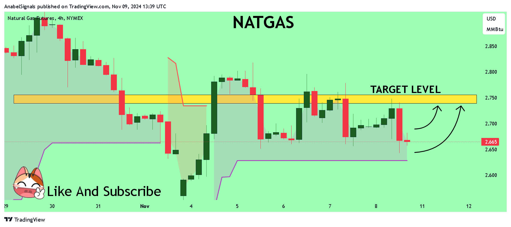 NYMEX_DL:NG1! Chart Image by AnabelSignals