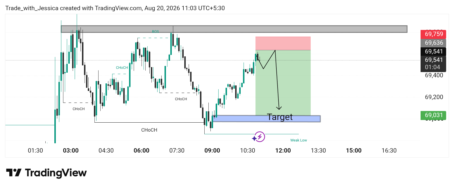 BITSTAMP:BTCUSD Chart Image by Trade_with_Jessica