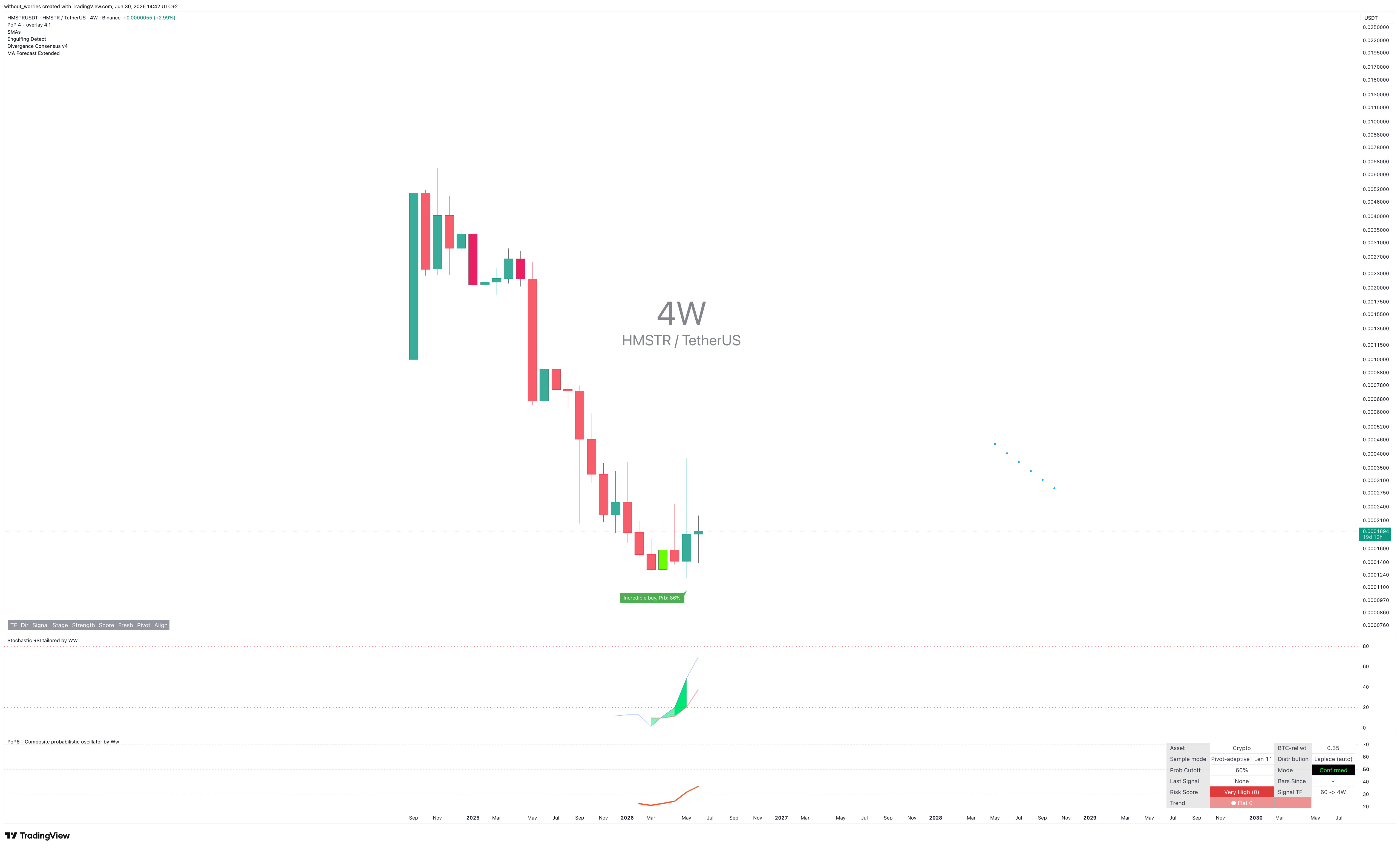 BINANCE:HMSTRUSDT Chartbild von without_worries