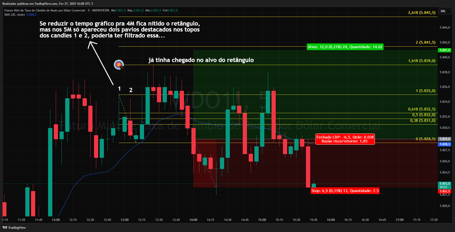 BMFBOVESPA_DLY:WDO1! Chart Image by Realizador