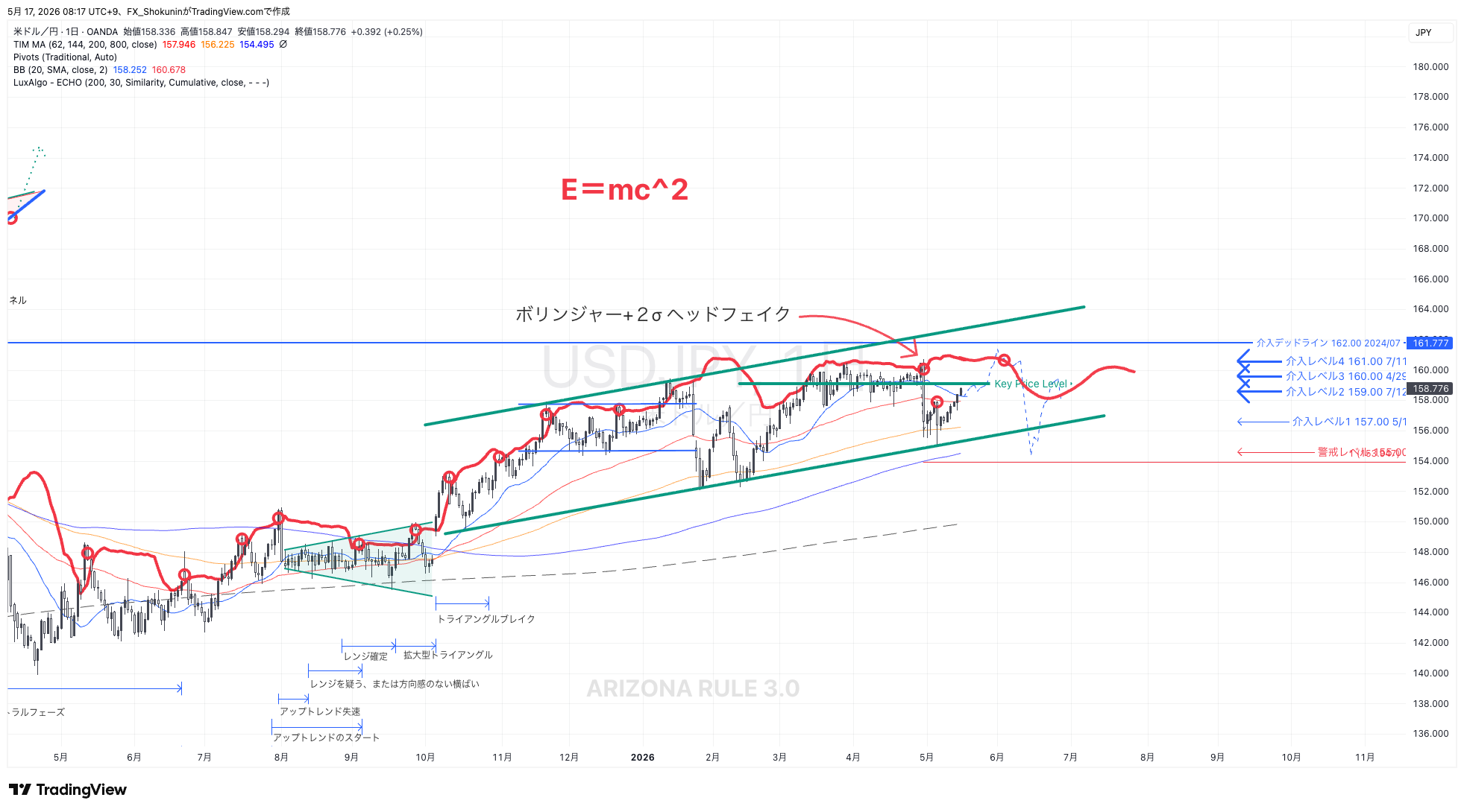 OANDA:USDJPY Chart Image by FX_Shokunin