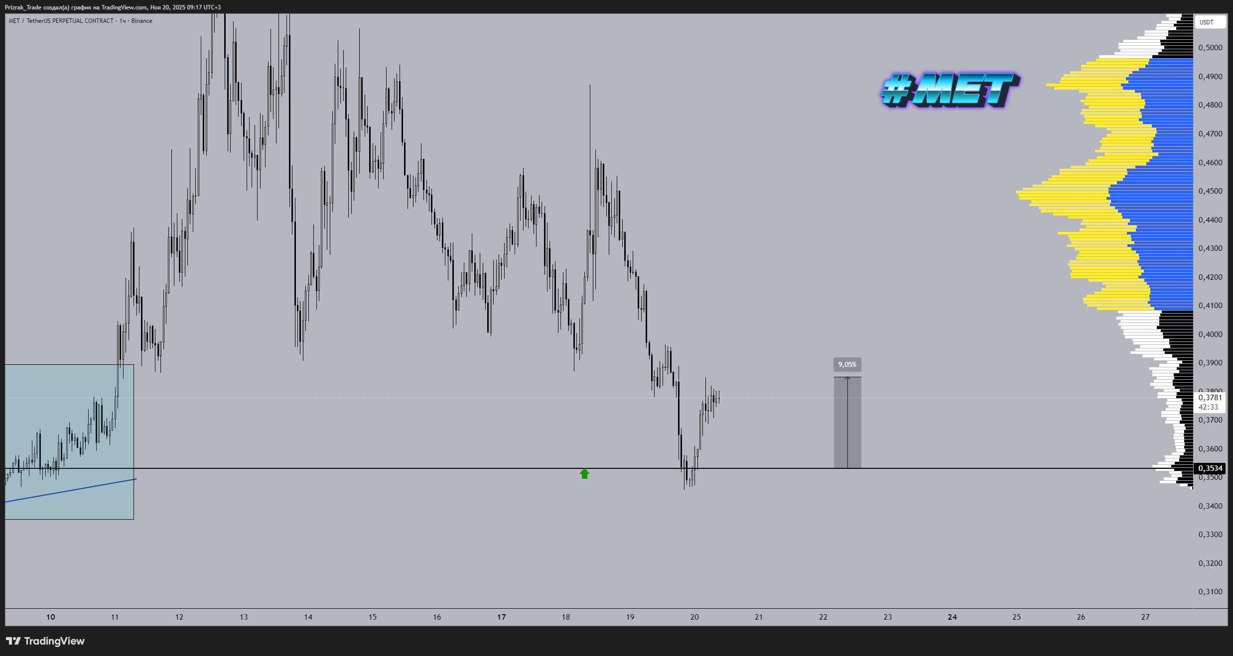 BINANCE:METUSDT.P Chart Image by Prizrak_Trade