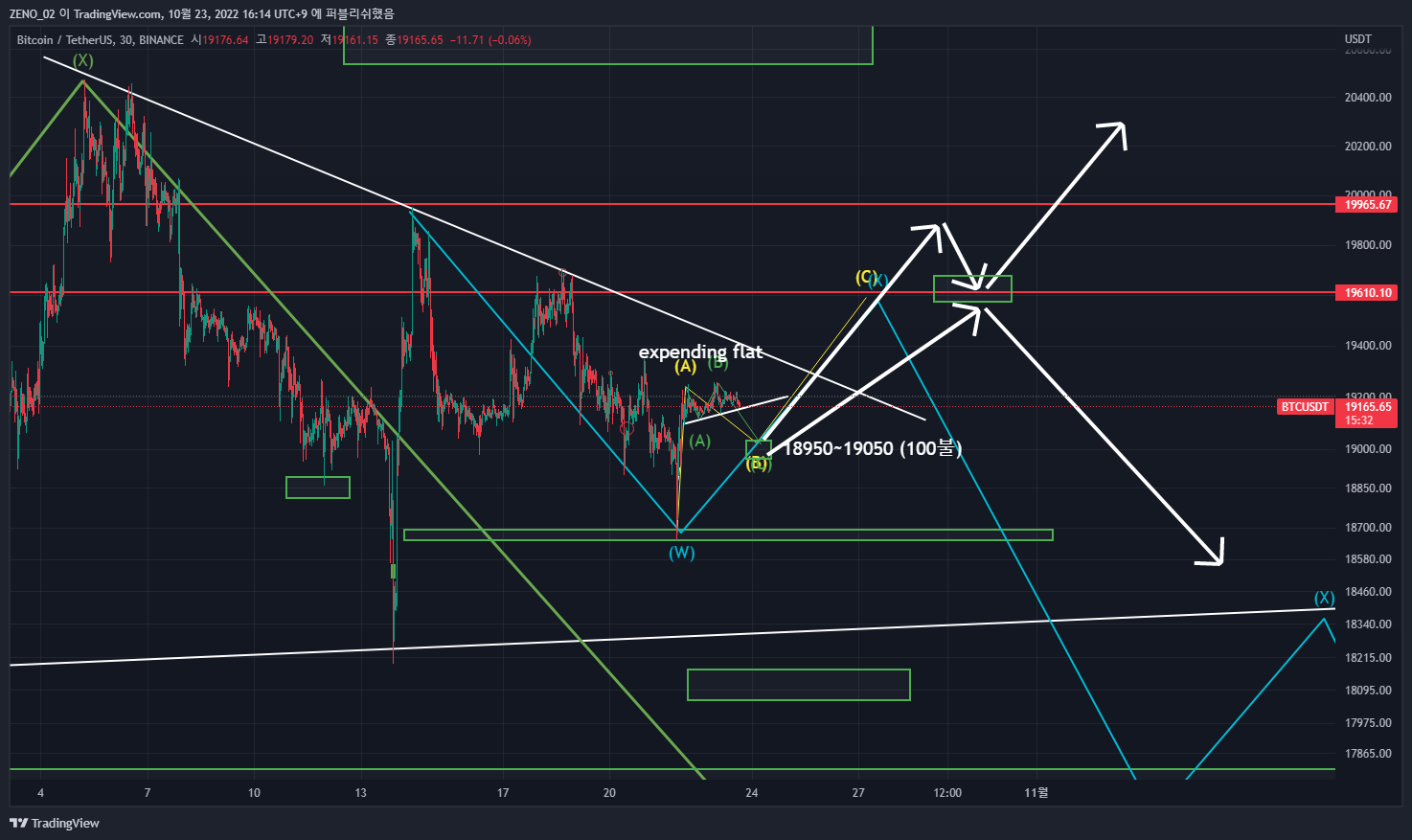 BINANCE:BTCUSDT Imagen del gráfico de ZENO_1029
