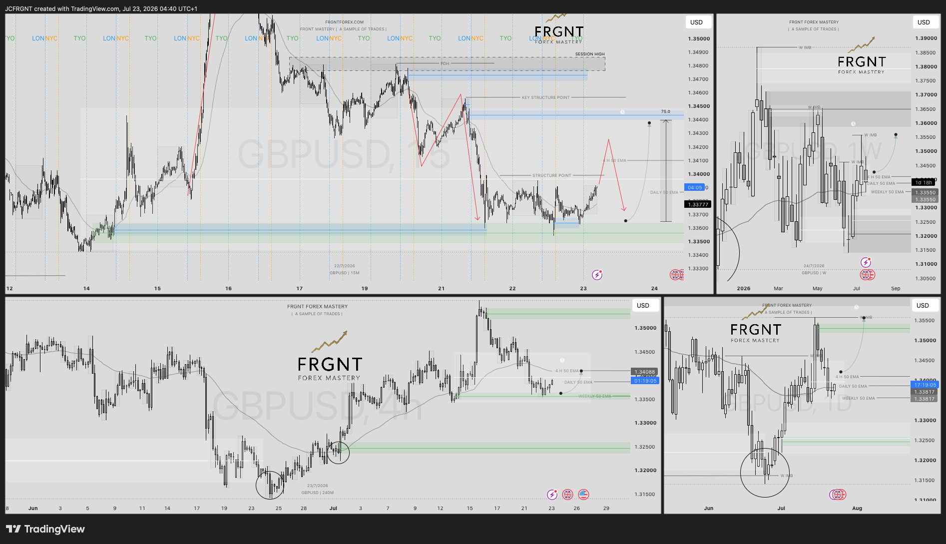 FX:GBPUSD Chart Image by JCFRGNT
