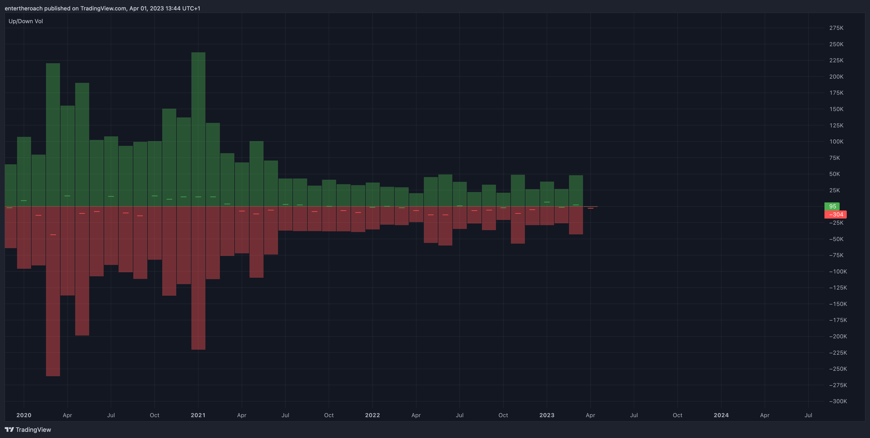 Снимок графика «BITSTAMP:BTCUSD» от TradingThroughTheLens