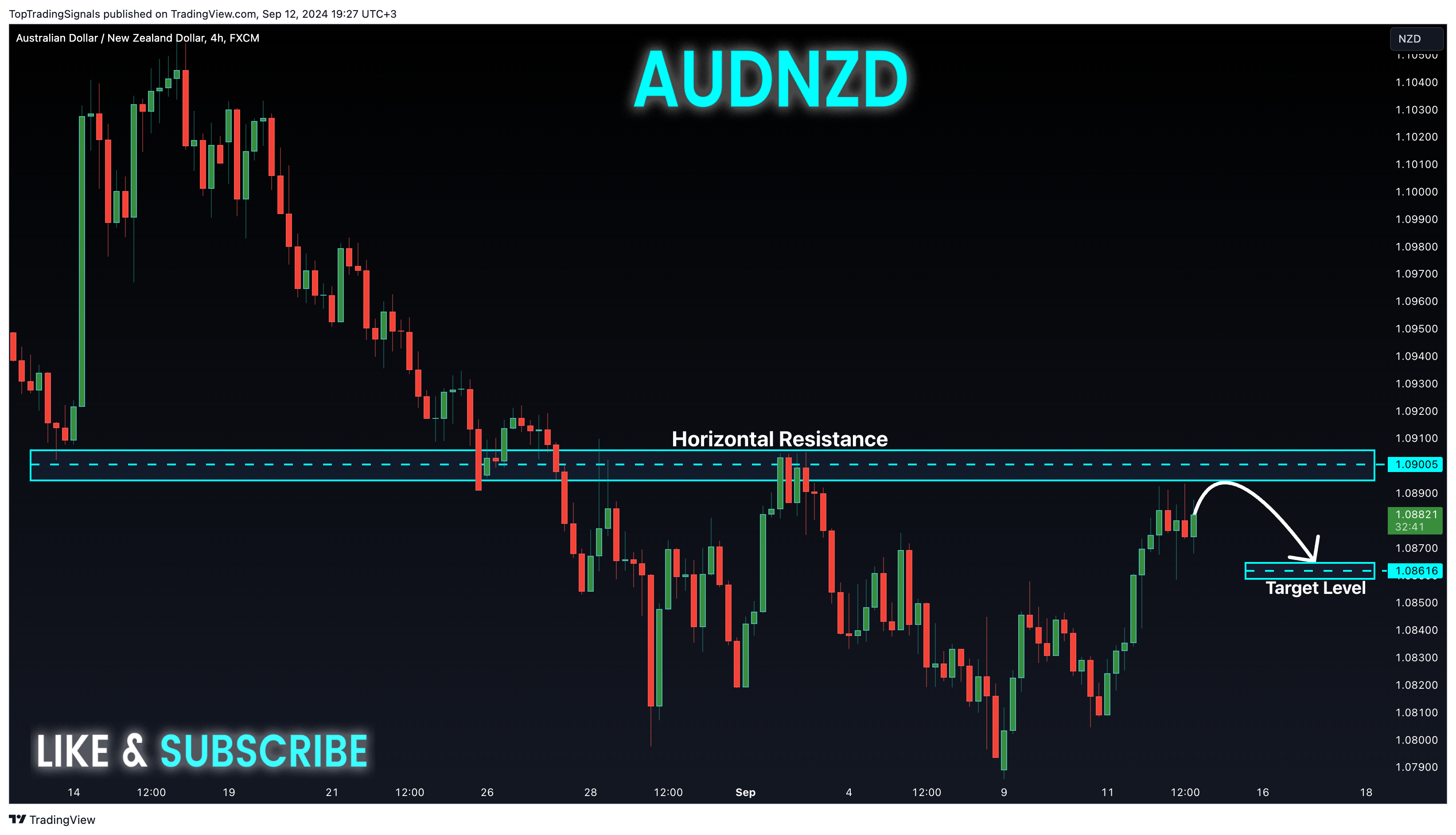 FX:AUDNZD 차트 이미지 - TopTradingSignals 제공