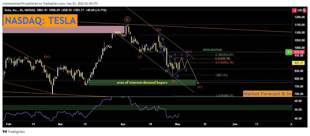 NASDAQ:TSLA Chart Image by marketpainterPH