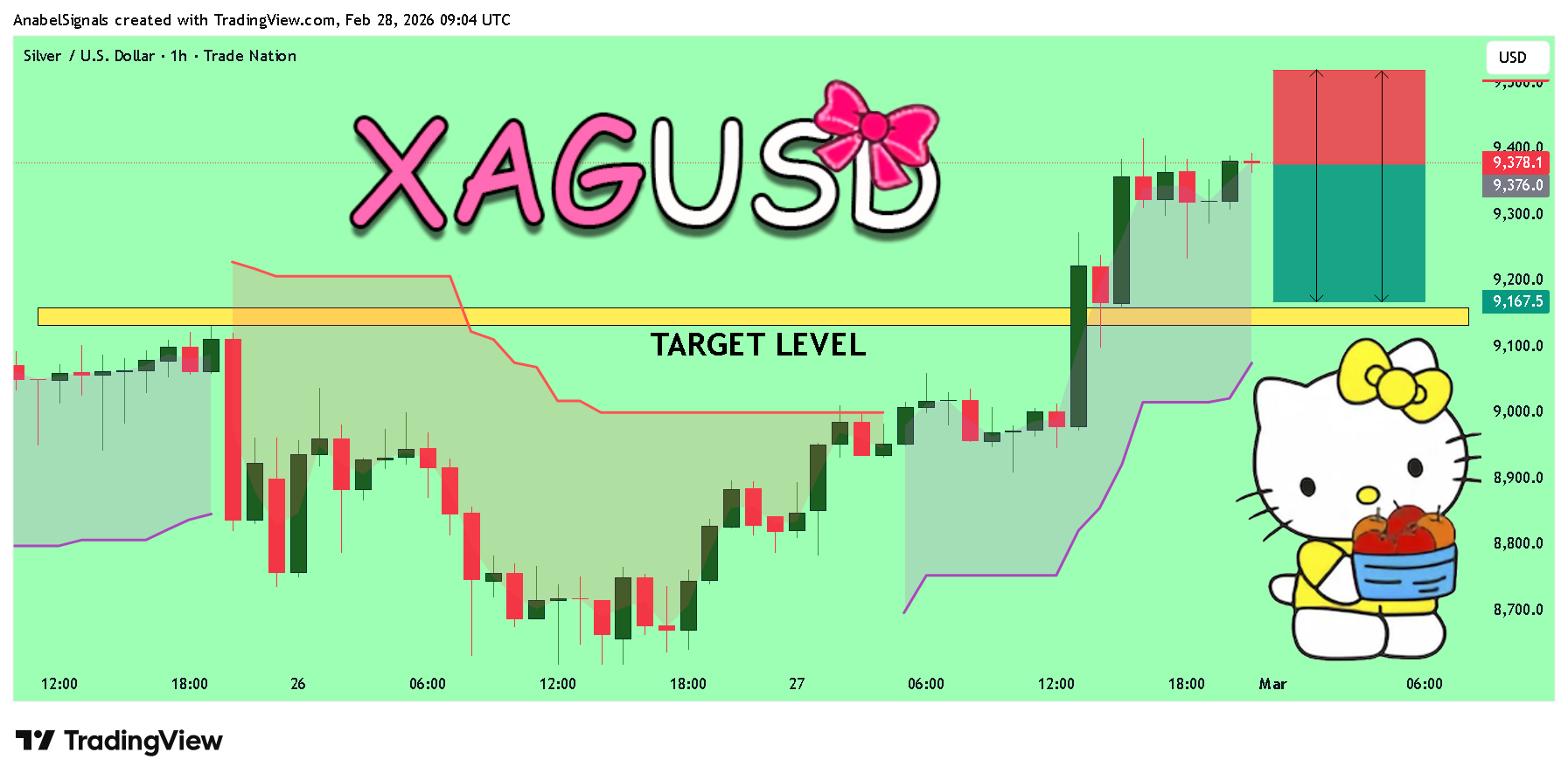 TRADENATION:XAGUSD Immagine del grafico by AnabelSignals