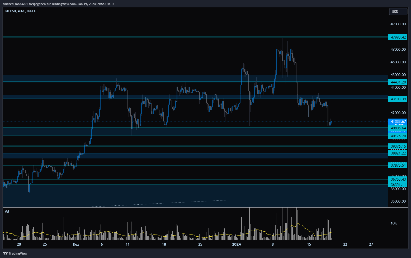 INDEX:BTCUSD Chart Image by amazedLion33201