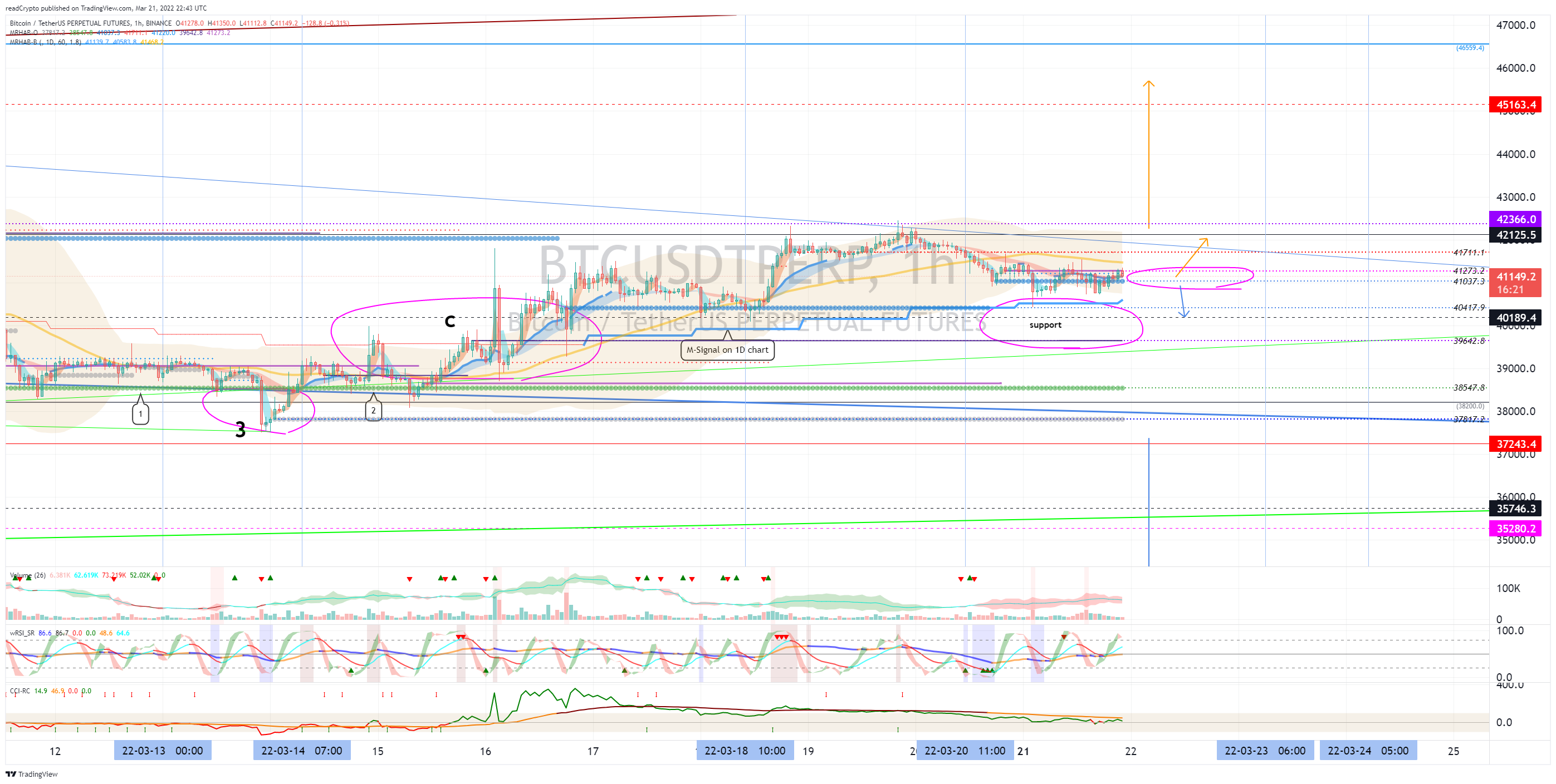 BINANCE:BTCUSDTPERPチャート画像 - readCryptoの投稿