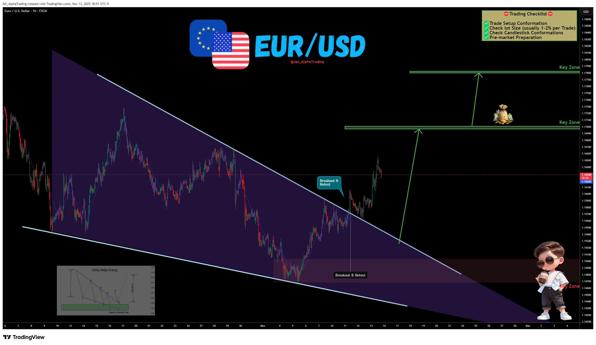 FX:EURUSD Chart Image by AM_AlphaTrading