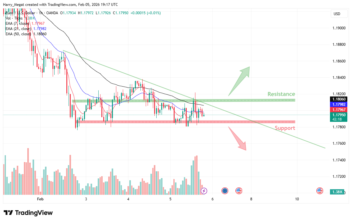 OANDA:EURUSDチャート画像 - Harry_Megatの投稿