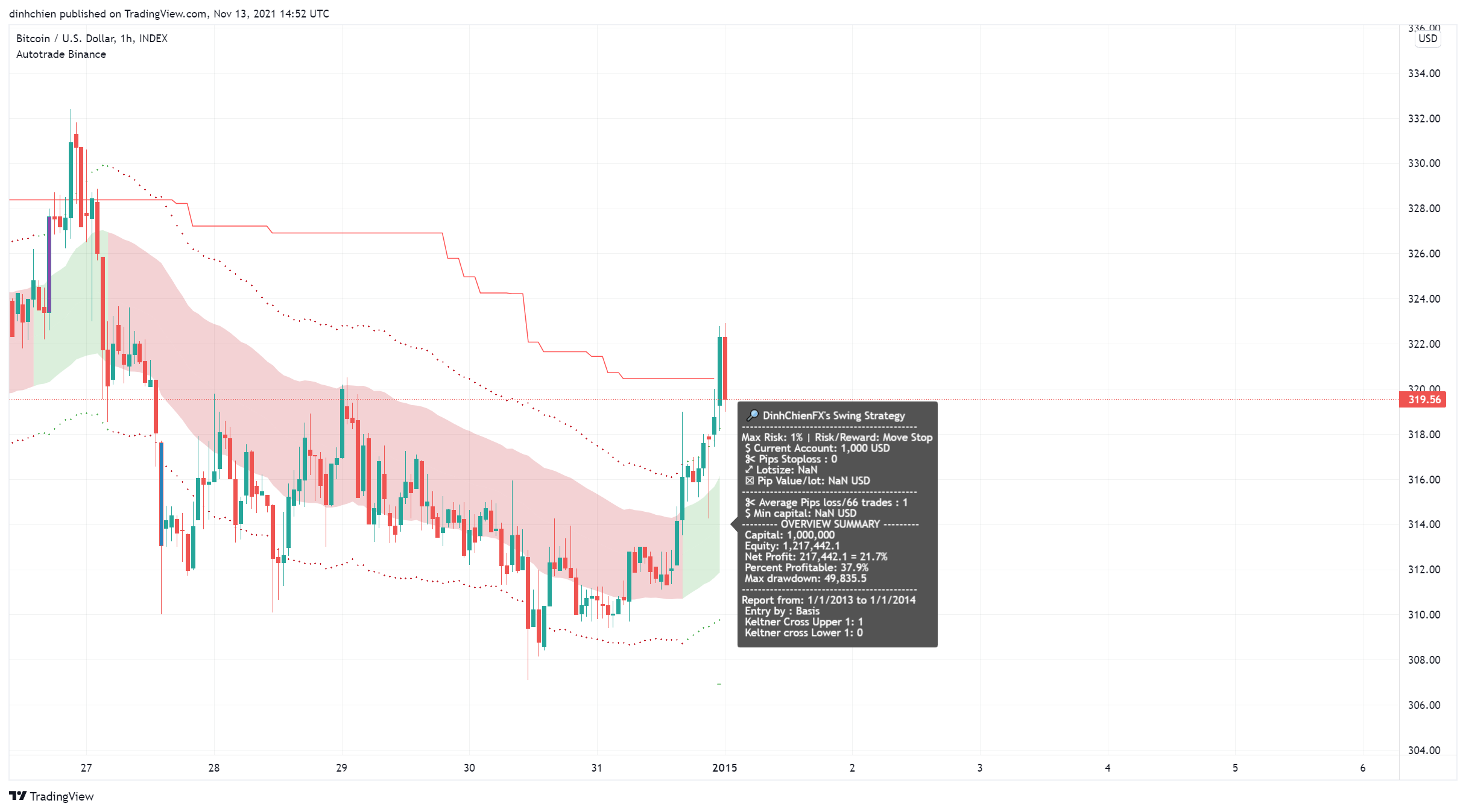 INDEX:BTCUSD Chart Image by dinhchien