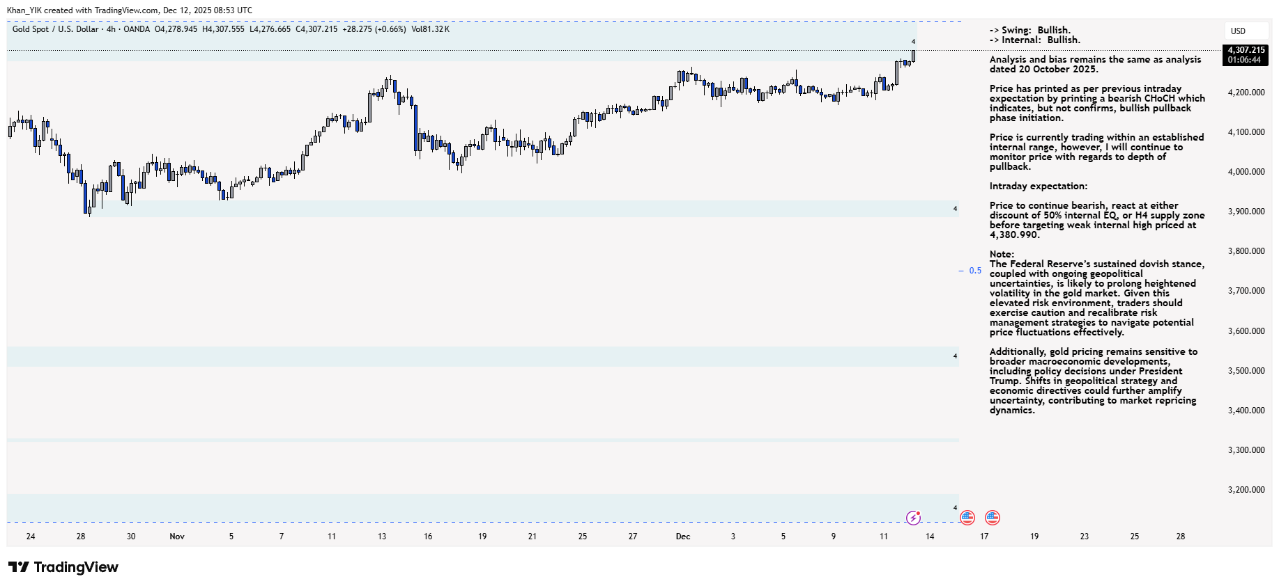 OANDA:XAUUSD Chart Image by Khan_YIK