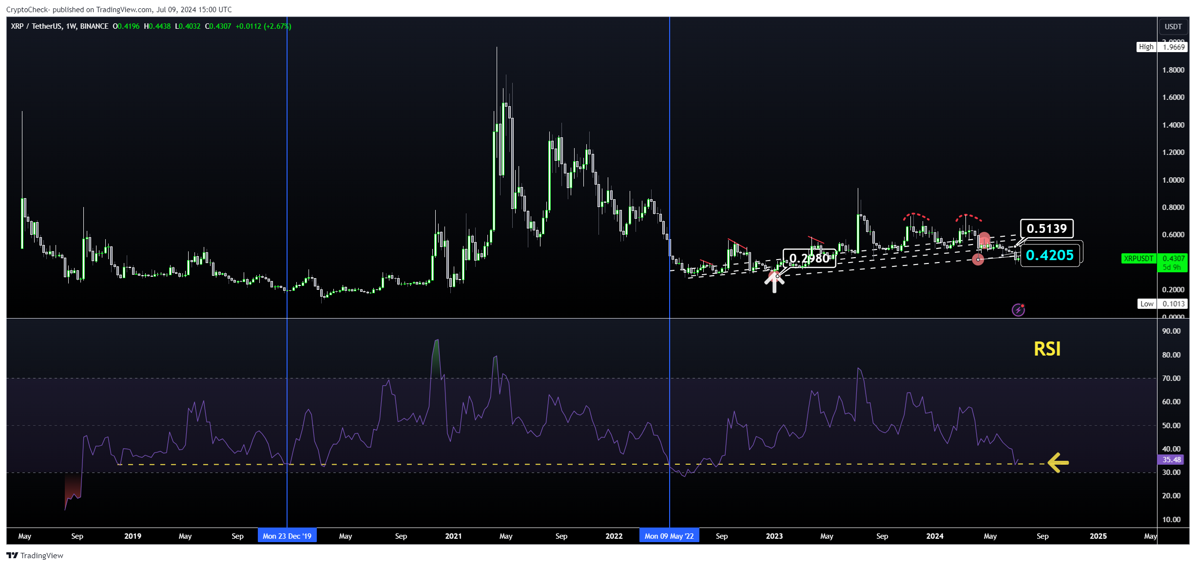 BINANCE:XRPUSDT Chart Image by Crypto-Check-