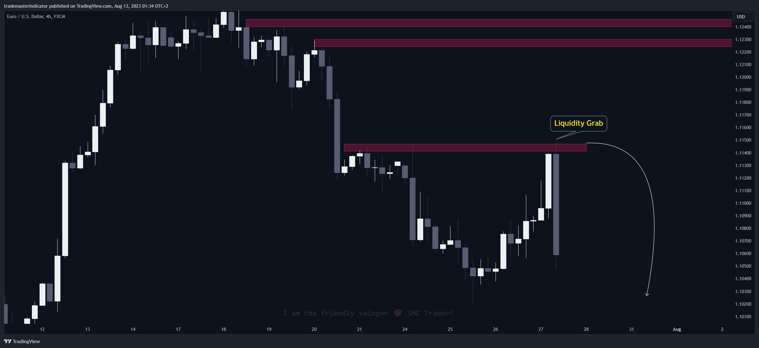 FX:EURUSD Chart Image by algoat