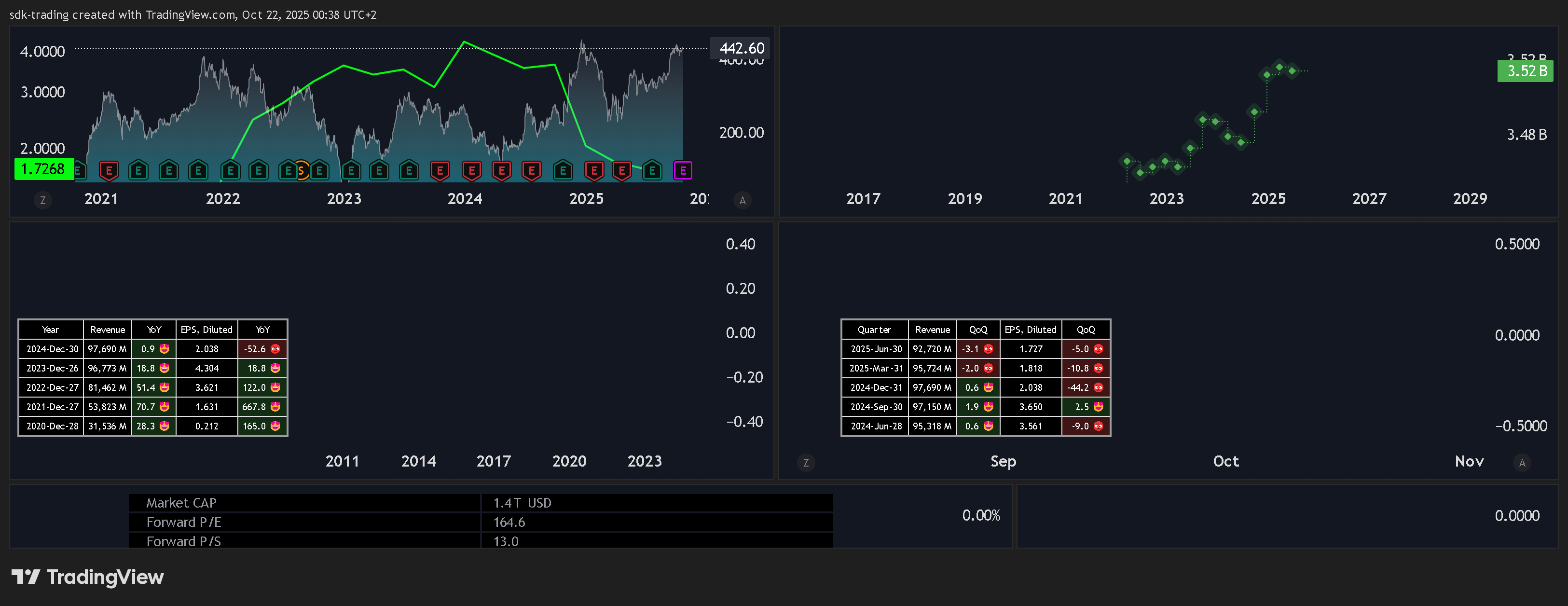 BATS:TSLA Chart Image by sdk-trading