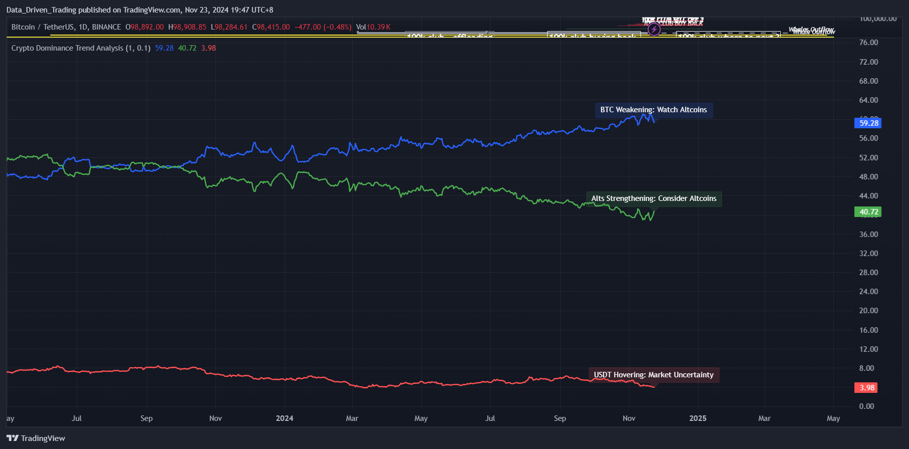 BINANCE:BTCUSDT Chart Image by Data_Driven_Trading