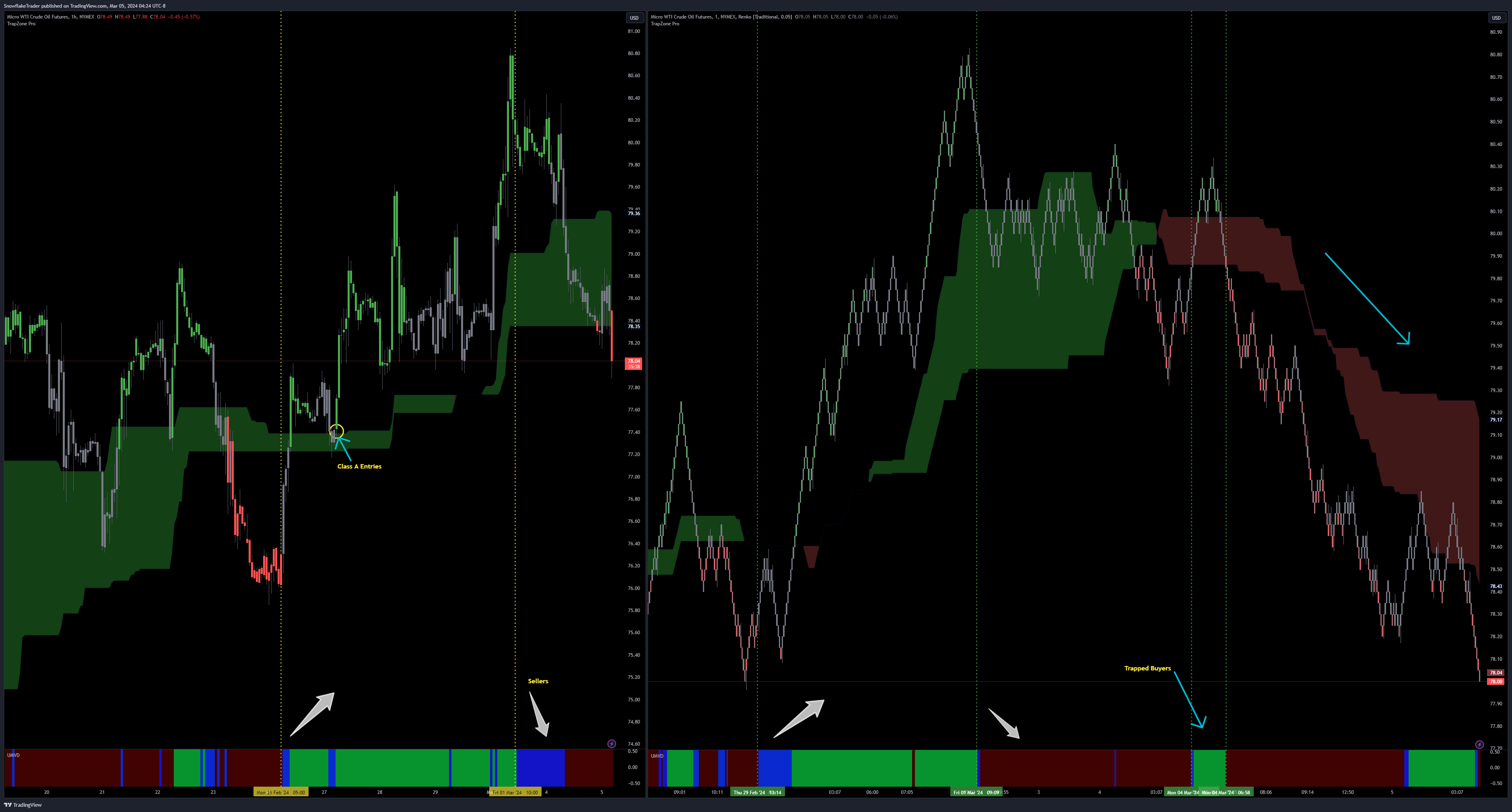 NYMEX:MCL1! Chart Image by SnowflakeTrader