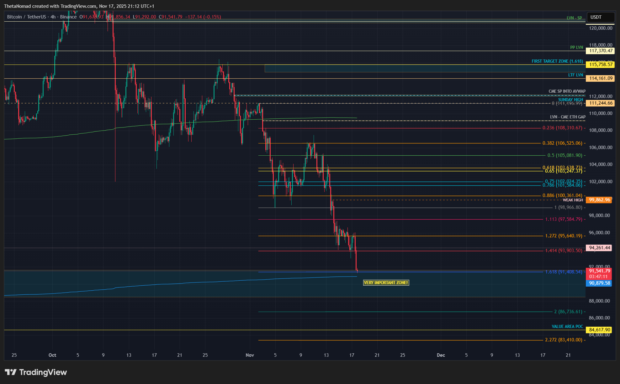 BINANCE:BTCUSDT Chart Image by ThetaNomad