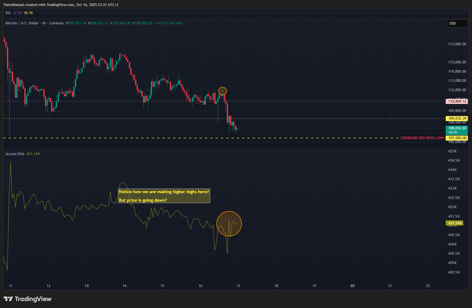 COINBASE:BTCUSD Chart Image by ThetaNomad