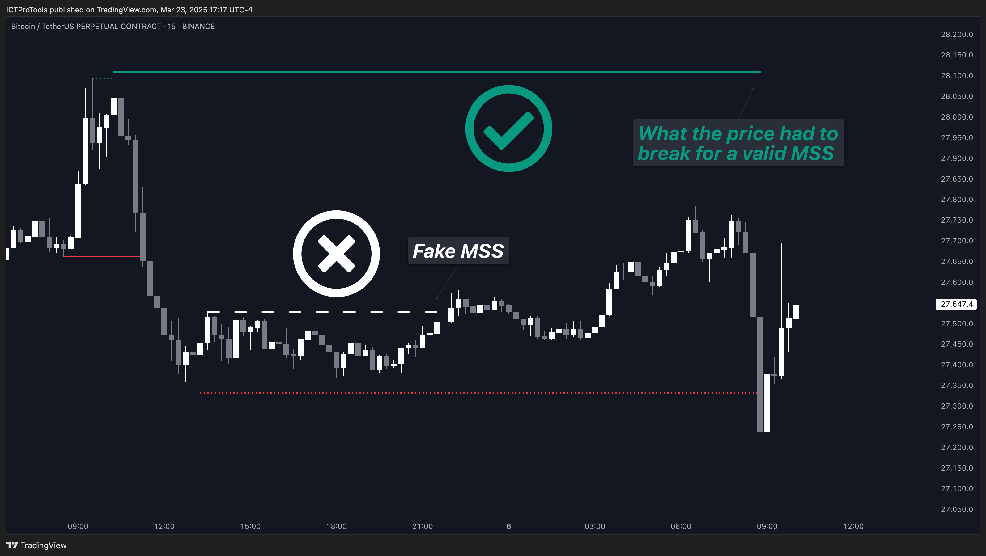 BINANCE:BTCUSDT.P Chart Image by Chartlix