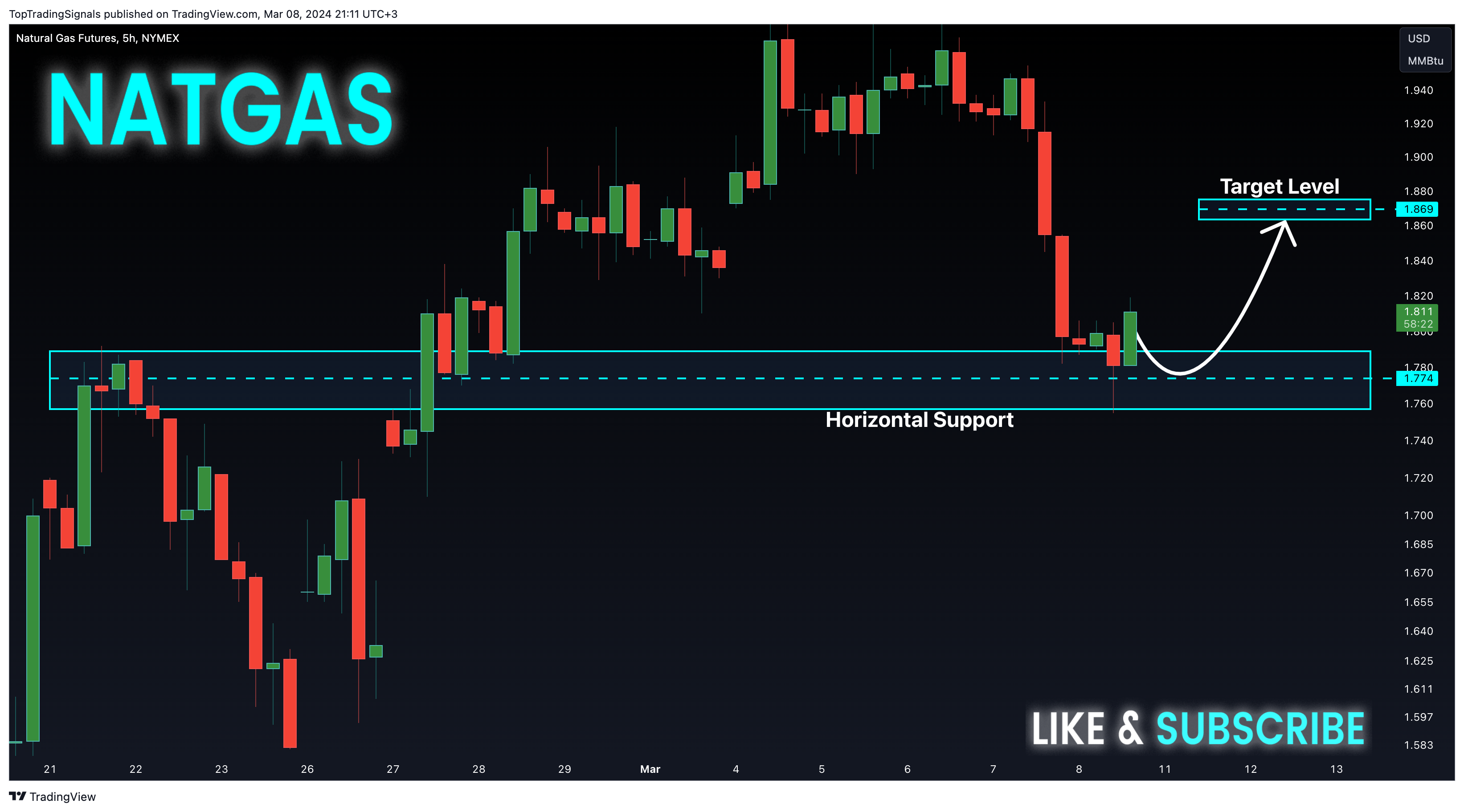 NYMEX_DL:NG1! ภาพชาร์ต โดย TopTradingSignals