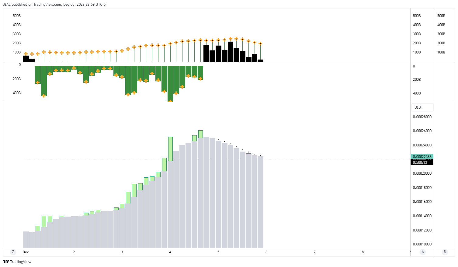 BINANCE:LUNCUSDT Chart Image by JSAL