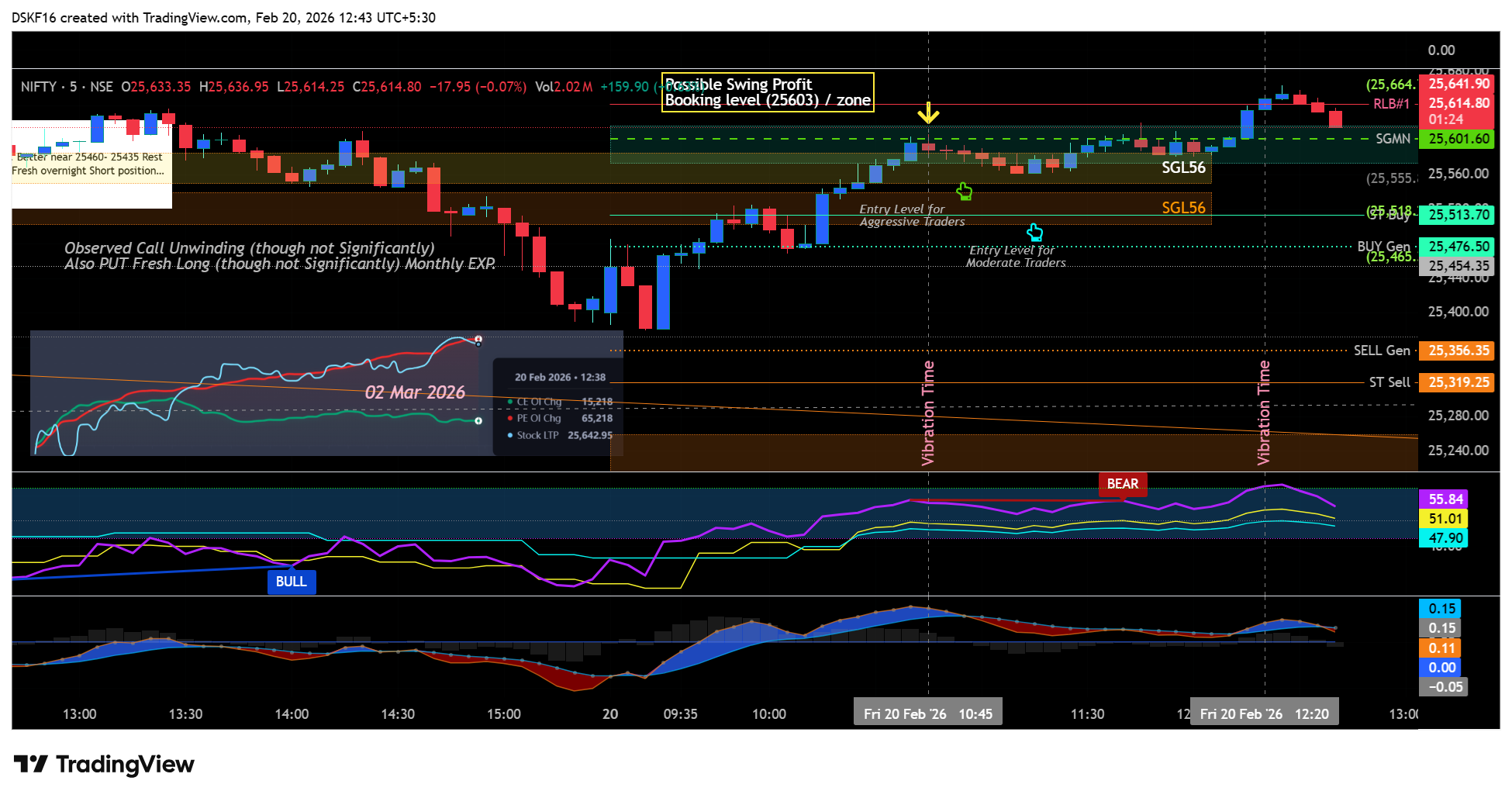 NSE:NIFTY صورة الرسم البياني by DSKF16