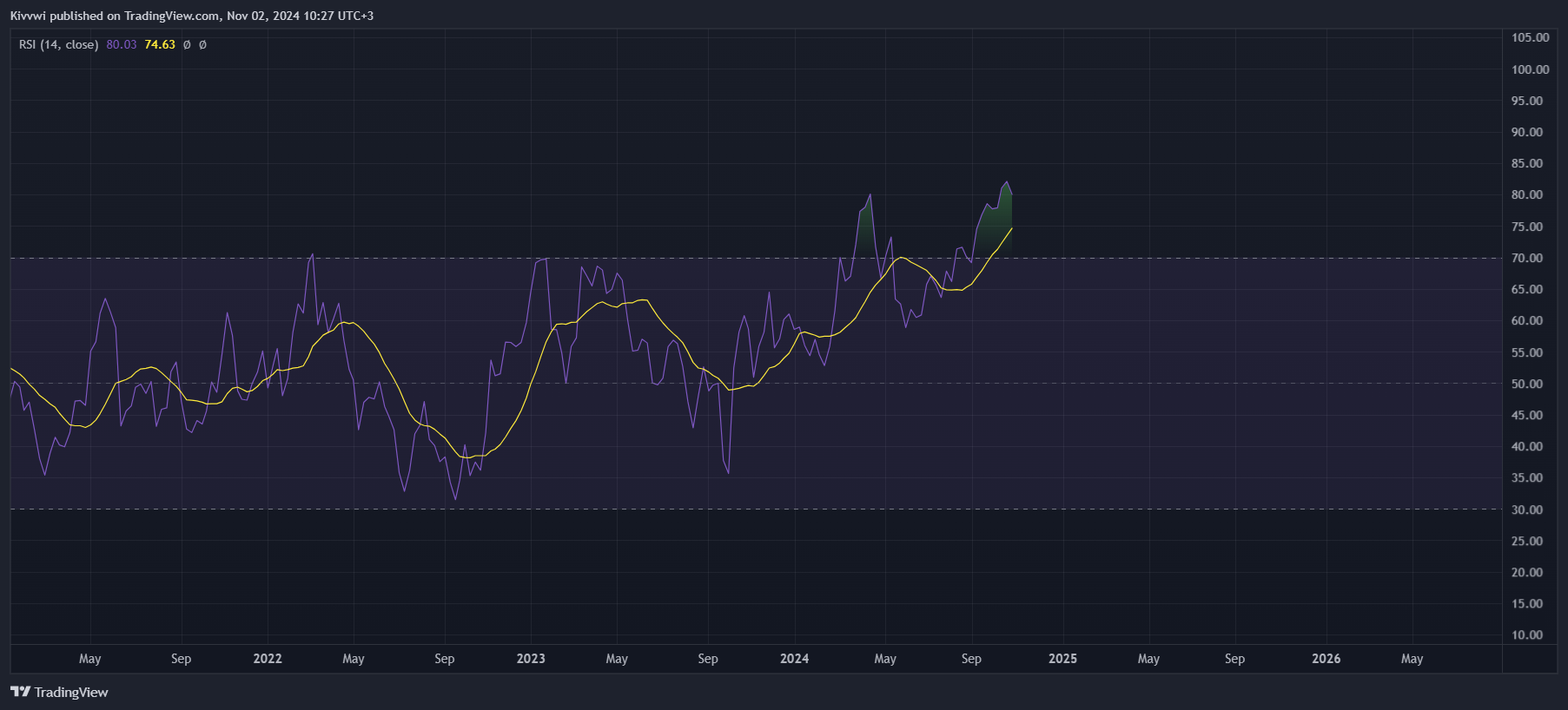OANDA:XAUUSD Chart Image by Kivvwi