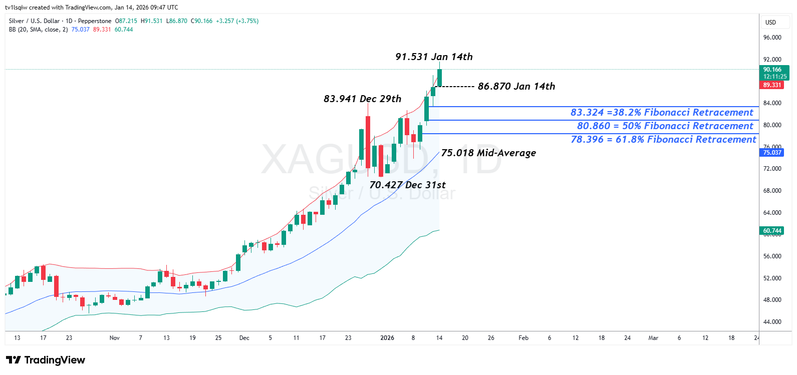 Imej Carta PEPPERSTONE:XAGUSD oleh tv1lsqiw