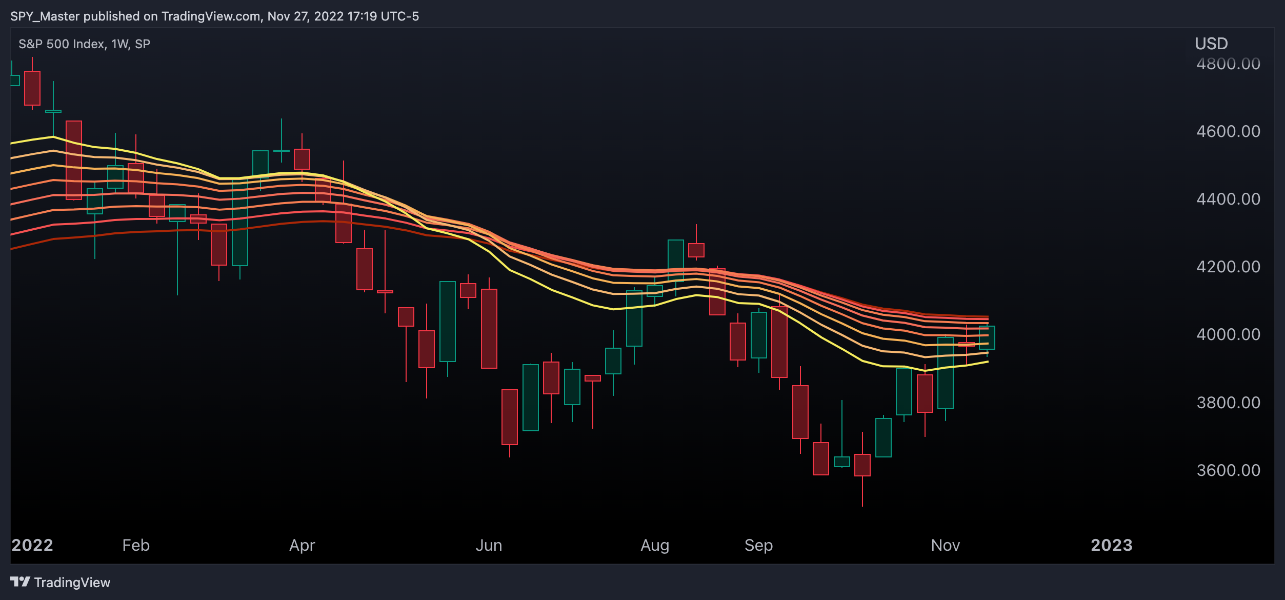 SP:SPX Chart Image by SpyMasterTrades