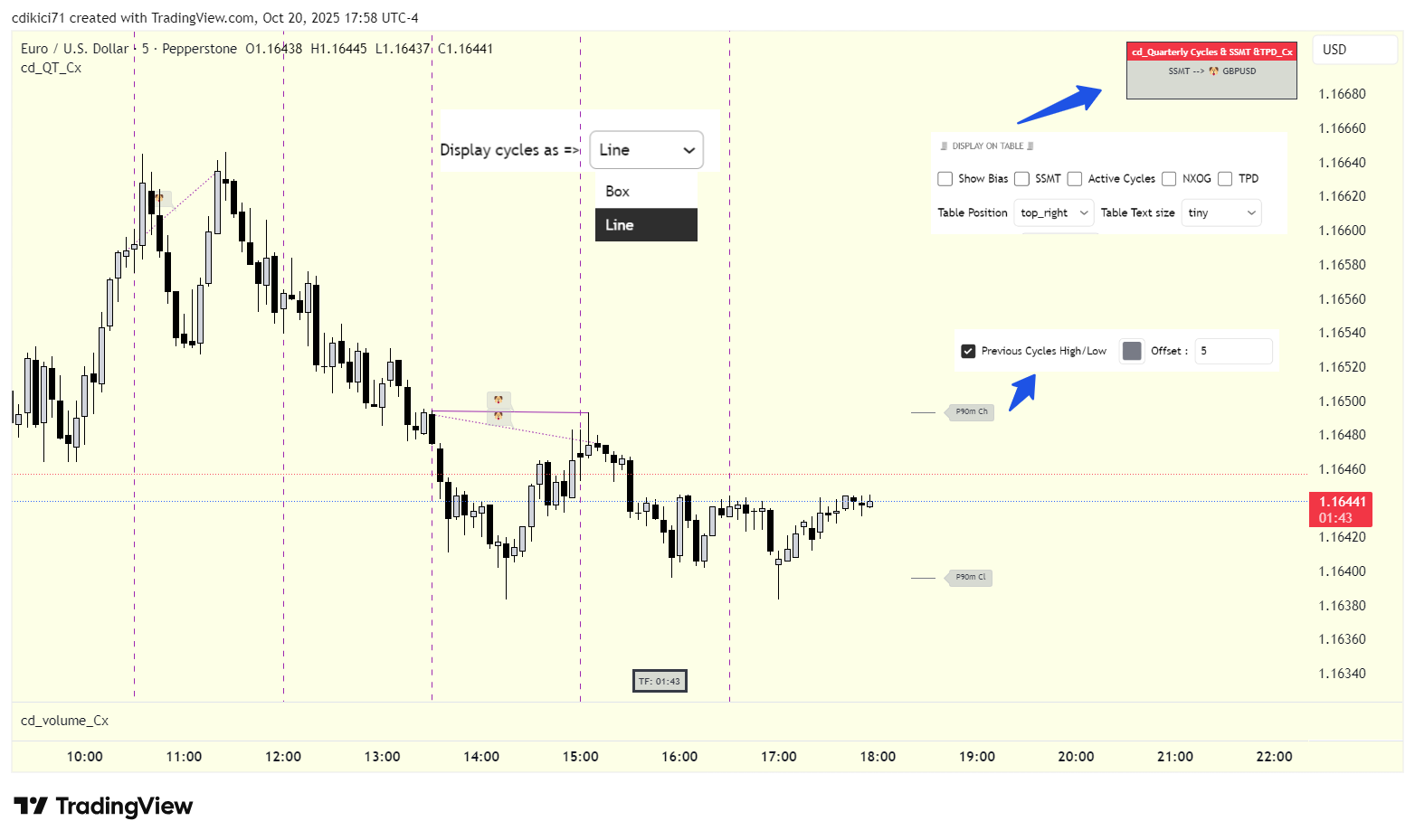 PEPPERSTONE:EURUSD Chart Image by cdikici71