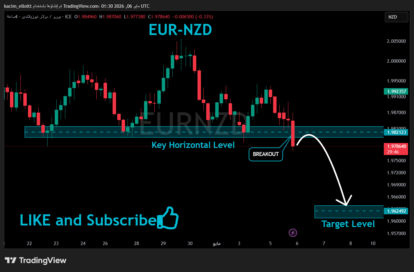 FX_IDC:EURNZD Chart Image by kacim_elloitt