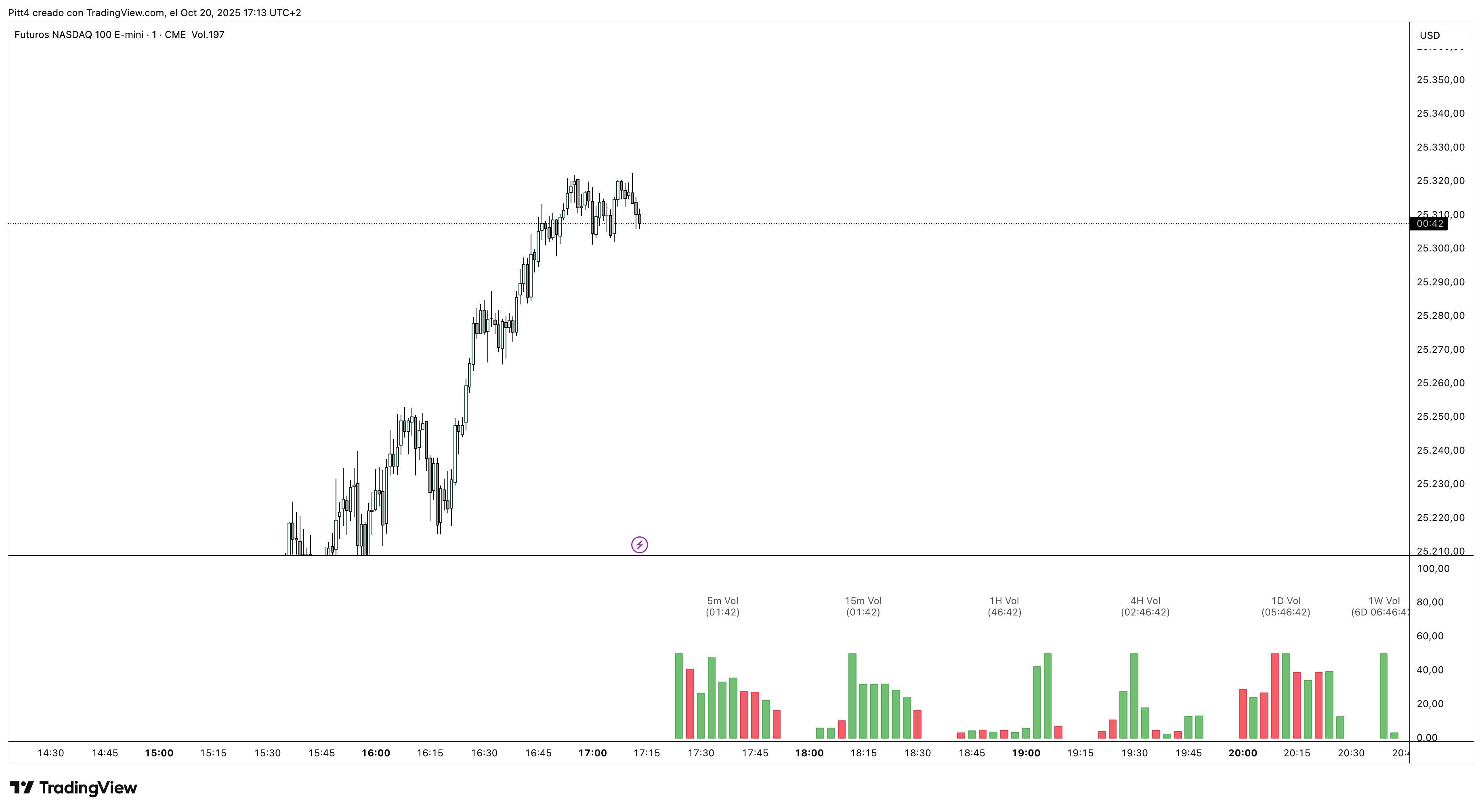CME_MINI:NQ1! Chart Image by Maria4AG