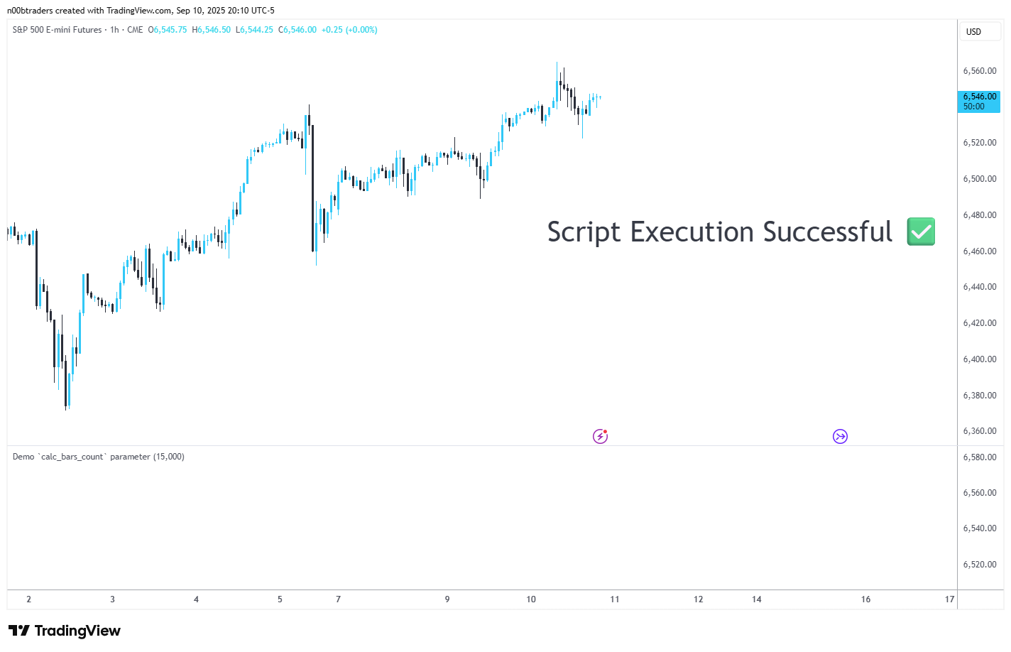 CME_MINI:ES1! Chart Image by n00btraders