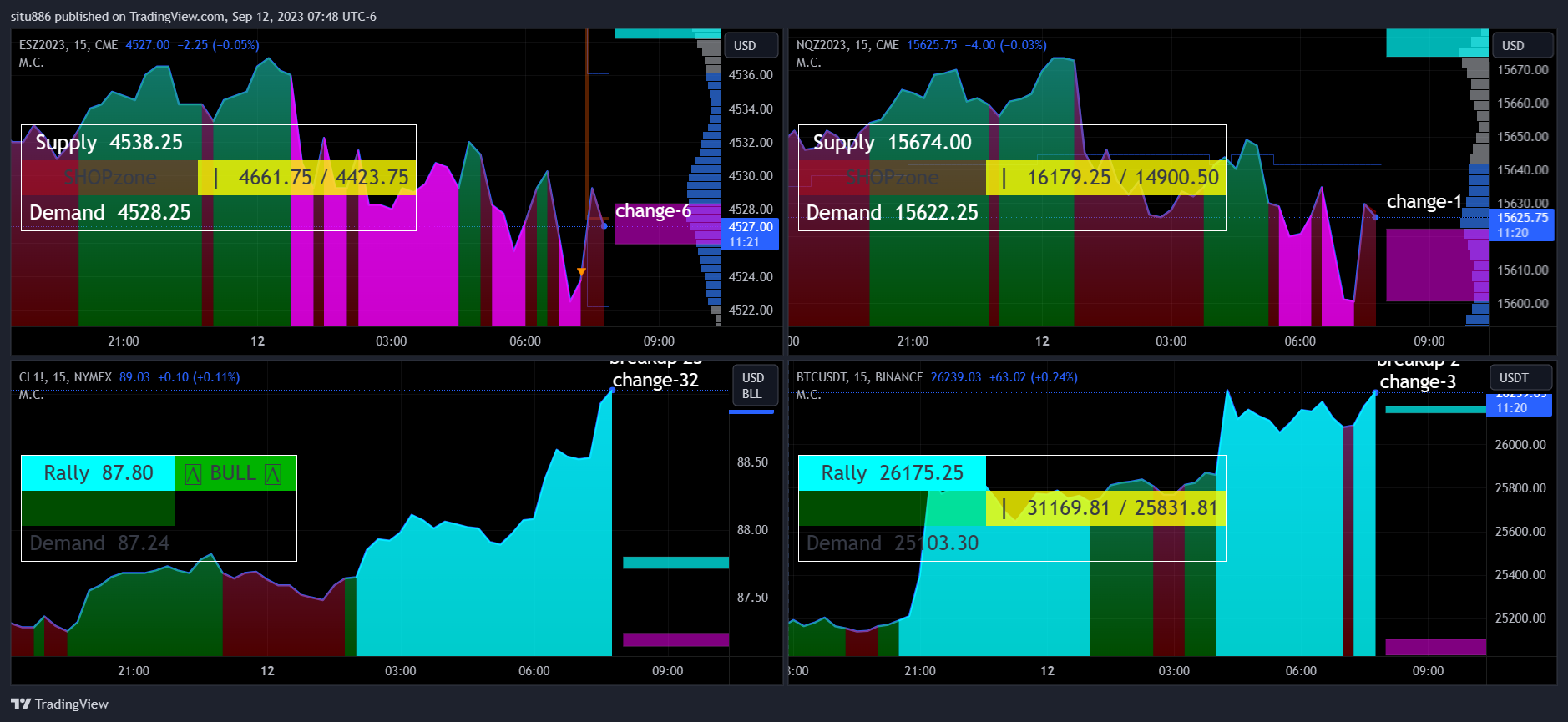 CME_MINI:ESZ2023 Chart Image by situ886
