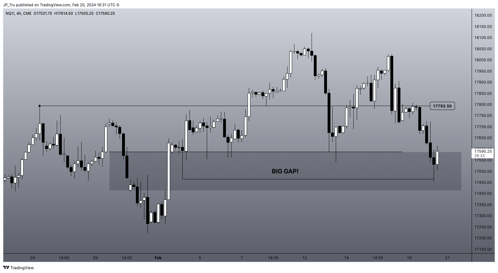 CME_MINI:NQ1! Chart Image by JP_Tru