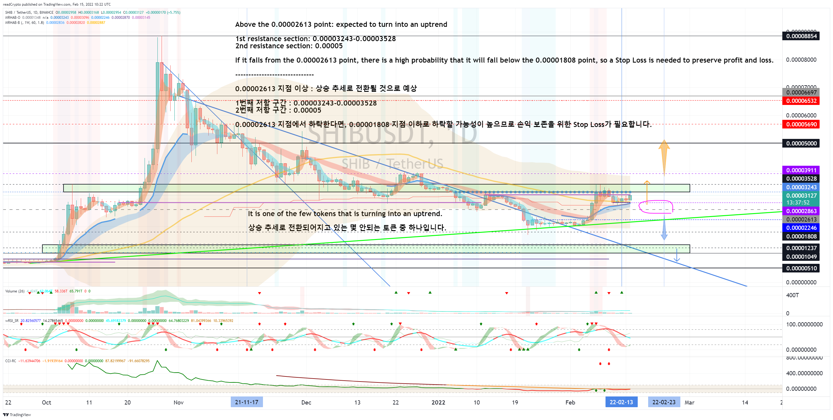 BINANCE:SHIBUSDT Chart Image by readCrypto
