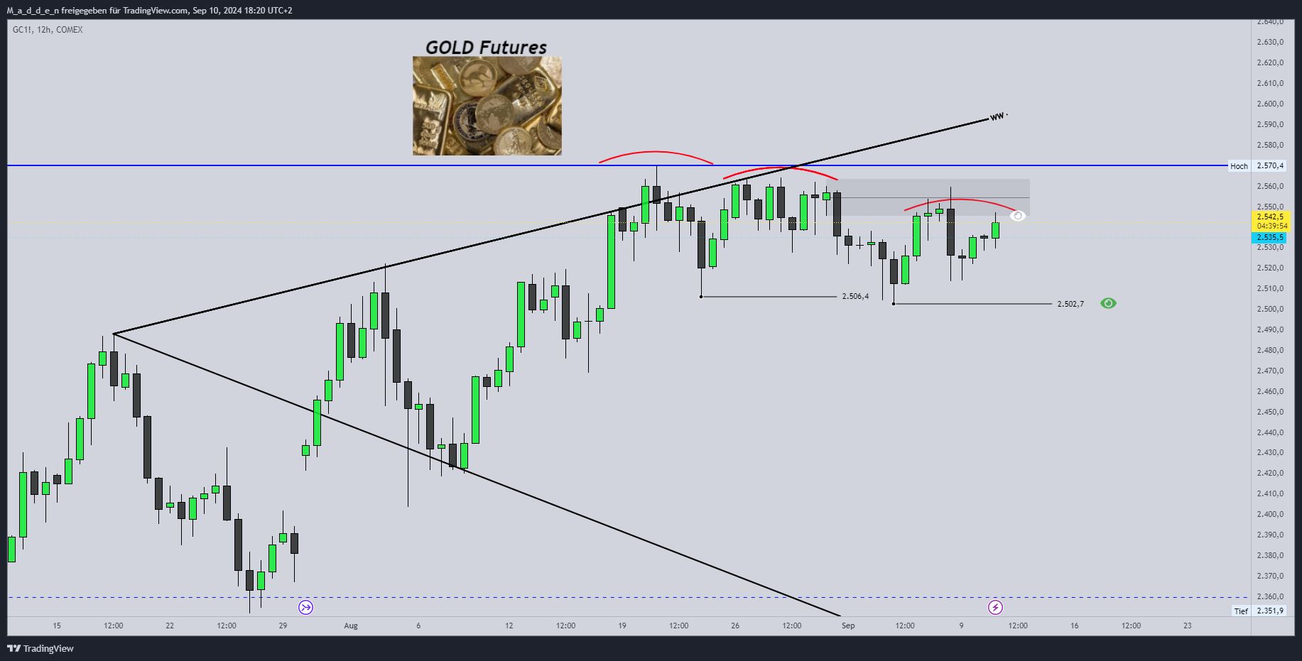 COMEX:GC1! Chart Image by M_a_d_d_e_n