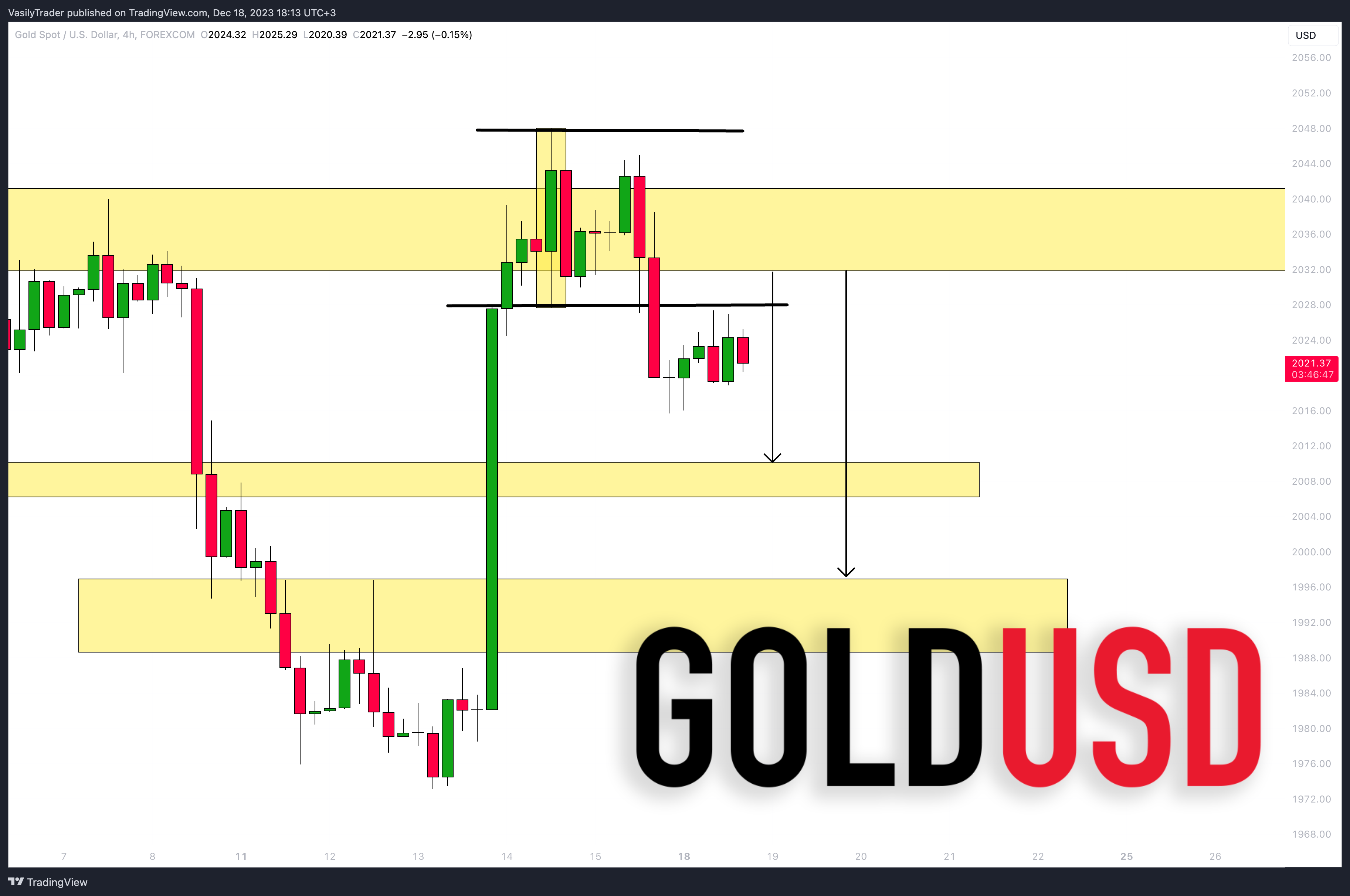 FOREXCOM:XAUUSD Chart Image by VasilyTrader
