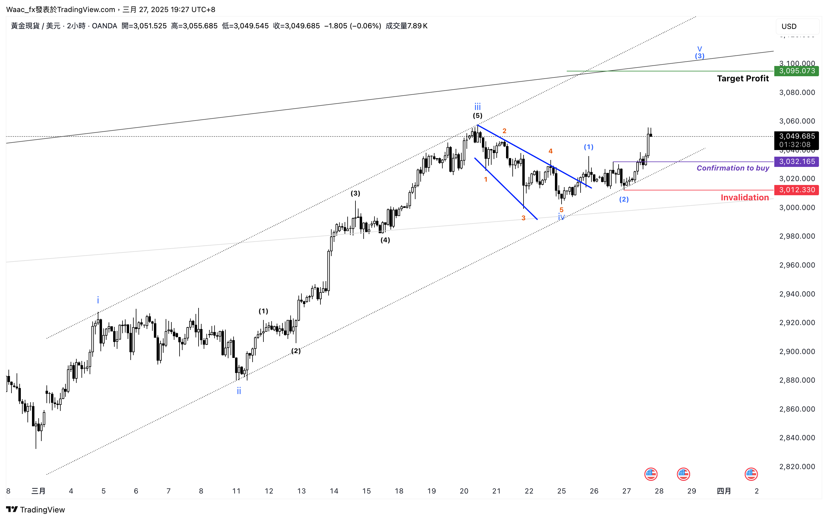 OANDA:XAUUSD Chart Image by Waac_fx
