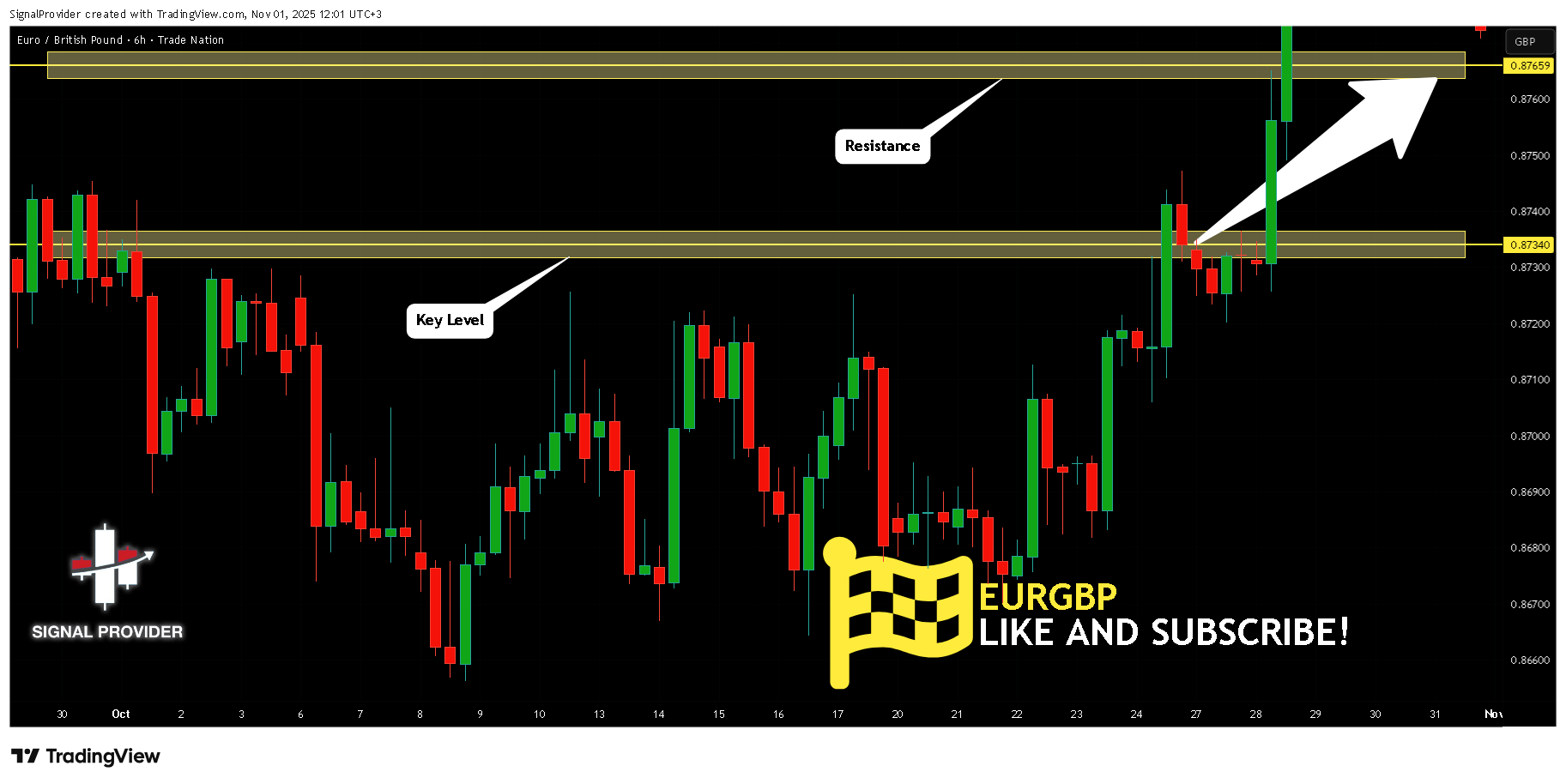 TRADENATION:EURGBP Chart Image by SignalProvider