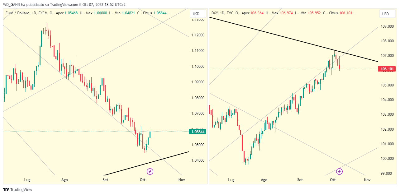 TVC:DXY Chart Image by WD_GANN