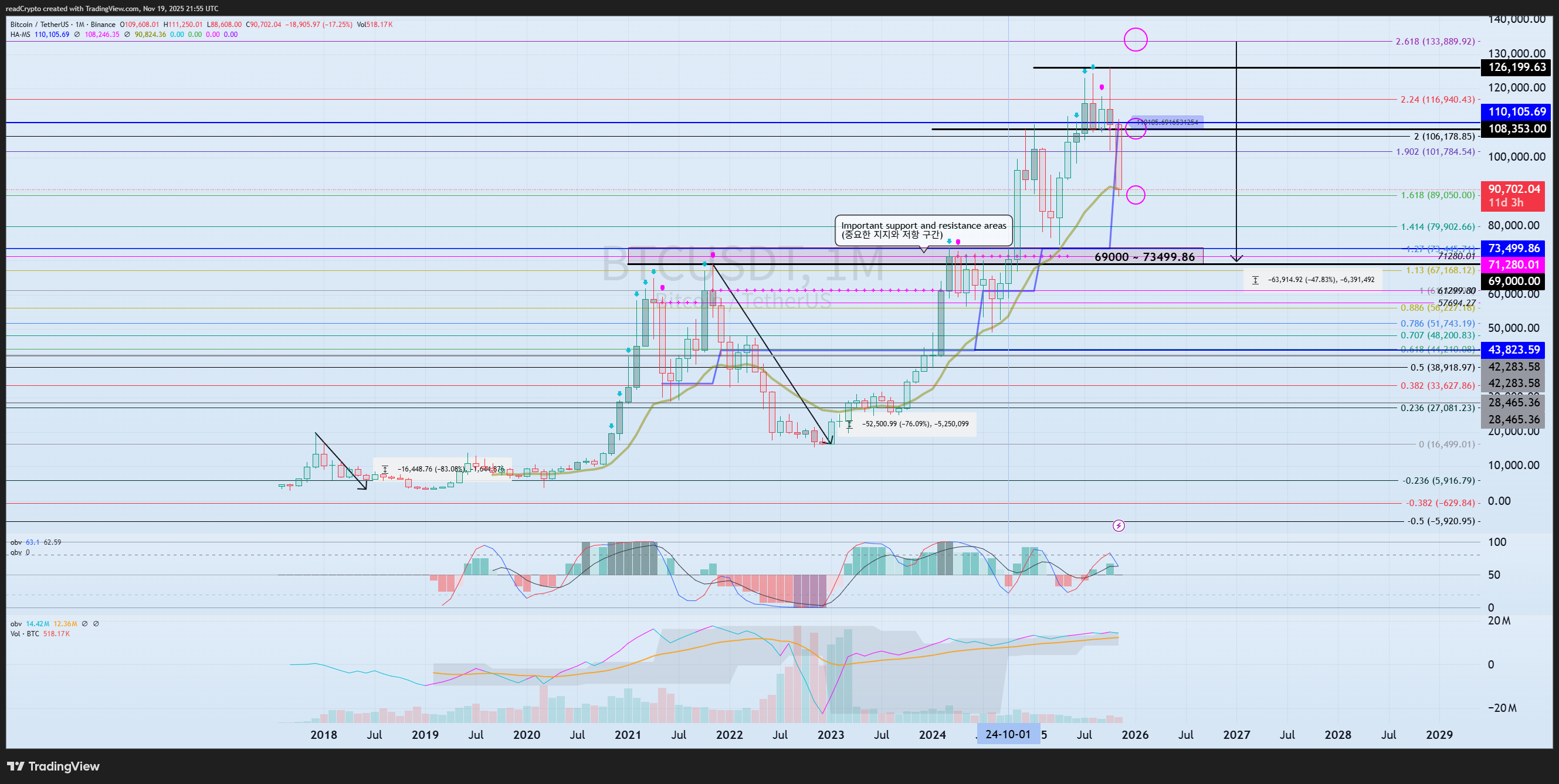 BINANCE:BTCUSDT Imagen del gráfico de readCrypto